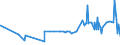 CN 29309016 /Exports /Unit = Prices (Euro/ton) /Partner: Albania /Reporter: Eur27_2020 /29309016:Derivatives of Cysteine or of Cystine