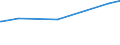 CN 29309016 /Exports /Unit = Prices (Euro/ton) /Partner: Armenia /Reporter: Eur27_2020 /29309016:Derivatives of Cysteine or of Cystine