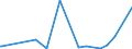 CN 29309016 /Exports /Unit = Prices (Euro/ton) /Partner: Kyrghistan /Reporter: Eur27_2020 /29309016:Derivatives of Cysteine or of Cystine