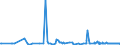 CN 29309016 /Exports /Unit = Prices (Euro/ton) /Partner: Serbia /Reporter: Eur27_2020 /29309016:Derivatives of Cysteine or of Cystine
