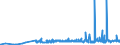 CN 29309016 /Exports /Unit = Prices (Euro/ton) /Partner: Egypt /Reporter: Eur27_2020 /29309016:Derivatives of Cysteine or of Cystine