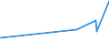 CN 29309016 /Exports /Unit = Prices (Euro/ton) /Partner: Mali /Reporter: Eur27_2020 /29309016:Derivatives of Cysteine or of Cystine