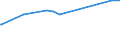 CN 29309016 /Exports /Unit = Prices (Euro/ton) /Partner: Zambia /Reporter: Eur27_2020 /29309016:Derivatives of Cysteine or of Cystine