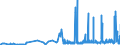 CN 29309016 /Exports /Unit = Prices (Euro/ton) /Partner: South Africa /Reporter: Eur27_2020 /29309016:Derivatives of Cysteine or of Cystine