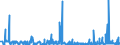 CN 29309016 /Exports /Unit = Prices (Euro/ton) /Partner: Usa /Reporter: Eur27_2020 /29309016:Derivatives of Cysteine or of Cystine