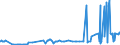 CN 29309016 /Exports /Unit = Prices (Euro/ton) /Partner: Canada /Reporter: Eur27_2020 /29309016:Derivatives of Cysteine or of Cystine