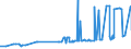 CN 29309016 /Exports /Unit = Prices (Euro/ton) /Partner: El Salvador /Reporter: Eur27_2020 /29309016:Derivatives of Cysteine or of Cystine