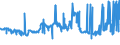 CN 29309030 /Exports /Unit = Prices (Euro/ton) /Partner: Greece /Reporter: Eur27_2020 /29309030:Dl-2-hydroxy-4-`methylthio`butyric Acid