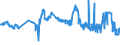 CN 29309030 /Exports /Unit = Prices (Euro/ton) /Partner: Portugal /Reporter: Eur27_2020 /29309030:Dl-2-hydroxy-4-`methylthio`butyric Acid