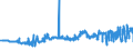 CN 29309030 /Exports /Unit = Prices (Euro/ton) /Partner: Spain /Reporter: Eur27_2020 /29309030:Dl-2-hydroxy-4-`methylthio`butyric Acid