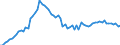 CN 29309030 /Exports /Unit = Prices (Euro/ton) /Partner: United Kingdom(Excluding Northern Ireland) /Reporter: Eur27_2020 /29309030:Dl-2-hydroxy-4-`methylthio`butyric Acid