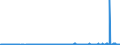 CN 29309030 /Exports /Unit = Prices (Euro/ton) /Partner: Belgium /Reporter: Eur27_2020 /29309030:Dl-2-hydroxy-4-`methylthio`butyric Acid