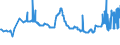 CN 29309030 /Exports /Unit = Prices (Euro/ton) /Partner: Norway /Reporter: Eur27_2020 /29309030:Dl-2-hydroxy-4-`methylthio`butyric Acid