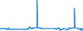 CN 29309030 /Exports /Unit = Prices (Euro/ton) /Partner: Finland /Reporter: Eur27_2020 /29309030:Dl-2-hydroxy-4-`methylthio`butyric Acid