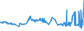 CN 29309030 /Exports /Unit = Prices (Euro/ton) /Partner: Turkey /Reporter: Eur27_2020 /29309030:Dl-2-hydroxy-4-`methylthio`butyric Acid