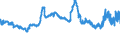 CN 29309030 /Exports /Unit = Prices (Euro/ton) /Partner: Poland /Reporter: Eur27_2020 /29309030:Dl-2-hydroxy-4-`methylthio`butyric Acid