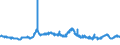 CN 29309030 /Exports /Unit = Prices (Euro/ton) /Partner: Czech Rep. /Reporter: Eur27_2020 /29309030:Dl-2-hydroxy-4-`methylthio`butyric Acid