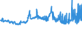 CN 29309030 /Exports /Unit = Prices (Euro/ton) /Partner: Hungary /Reporter: Eur27_2020 /29309030:Dl-2-hydroxy-4-`methylthio`butyric Acid