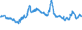 CN 29309030 /Exports /Unit = Prices (Euro/ton) /Partner: Romania /Reporter: Eur27_2020 /29309030:Dl-2-hydroxy-4-`methylthio`butyric Acid