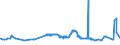 CN 29309030 /Exports /Unit = Prices (Euro/ton) /Partner: Ukraine /Reporter: Eur27_2020 /29309030:Dl-2-hydroxy-4-`methylthio`butyric Acid
