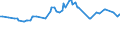 CN 29309030 /Exports /Unit = Prices (Euro/ton) /Partner: Uzbekistan /Reporter: Eur27_2020 /29309030:Dl-2-hydroxy-4-`methylthio`butyric Acid