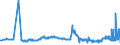 CN 29309030 /Exports /Unit = Prices (Euro/ton) /Partner: Slovenia /Reporter: Eur27_2020 /29309030:Dl-2-hydroxy-4-`methylthio`butyric Acid