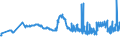 CN 29309030 /Exports /Unit = Prices (Euro/ton) /Partner: Croatia /Reporter: Eur27_2020 /29309030:Dl-2-hydroxy-4-`methylthio`butyric Acid