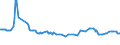 CN 29309030 /Exports /Unit = Prices (Euro/ton) /Partner: Bosnia-herz. /Reporter: Eur27_2020 /29309030:Dl-2-hydroxy-4-`methylthio`butyric Acid