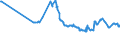 CN 29309030 /Exports /Unit = Prices (Euro/ton) /Partner: Serbia /Reporter: Eur27_2020 /29309030:Dl-2-hydroxy-4-`methylthio`butyric Acid