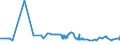 CN 29309030 /Exports /Unit = Prices (Euro/ton) /Partner: Tunisia /Reporter: Eur27_2020 /29309030:Dl-2-hydroxy-4-`methylthio`butyric Acid