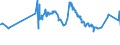 CN 29309030 /Exports /Unit = Prices (Euro/ton) /Partner: Nigeria /Reporter: Eur27_2020 /29309030:Dl-2-hydroxy-4-`methylthio`butyric Acid