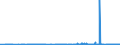 CN 29309030 /Exports /Unit = Prices (Euro/ton) /Partner: Usa /Reporter: Eur27_2020 /29309030:Dl-2-hydroxy-4-`methylthio`butyric Acid