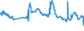 CN 29309030 /Exports /Unit = Prices (Euro/ton) /Partner: Israel /Reporter: Eur27_2020 /29309030:Dl-2-hydroxy-4-`methylthio`butyric Acid