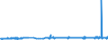 CN 29309040 /Exports /Unit = Prices (Euro/ton) /Partner: Belgium /Reporter: Eur27_2020 /29309040:2,2'-thiodiethyl Bis[3-`3,5-di-tert-butyl-4-hydroxyphenyl`propionate]