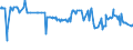 CN 29309040 /Exports /Unit = Prices (Euro/ton) /Partner: Turkey /Reporter: Eur27_2020 /29309040:2,2'-thiodiethyl Bis[3-`3,5-di-tert-butyl-4-hydroxyphenyl`propionate]
