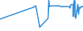 CN 29309040 /Exports /Unit = Prices (Euro/ton) /Partner: Czech Rep. /Reporter: Eur27_2020 /29309040:2,2'-thiodiethyl Bis[3-`3,5-di-tert-butyl-4-hydroxyphenyl`propionate]