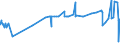 CN 29309040 /Exports /Unit = Prices (Euro/ton) /Partner: South Africa /Reporter: Eur27_2020 /29309040:2,2'-thiodiethyl Bis[3-`3,5-di-tert-butyl-4-hydroxyphenyl`propionate]