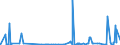 CN 29309040 /Exports /Unit = Prices (Euro/ton) /Partner: Usa /Reporter: Eur27_2020 /29309040:2,2'-thiodiethyl Bis[3-`3,5-di-tert-butyl-4-hydroxyphenyl`propionate]