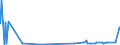 CN 29309040 /Exports /Unit = Prices (Euro/ton) /Partner: Brazil /Reporter: Eur27_2020 /29309040:2,2'-thiodiethyl Bis[3-`3,5-di-tert-butyl-4-hydroxyphenyl`propionate]