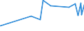 CN 29309040 /Exports /Unit = Prices (Euro/ton) /Partner: Argentina /Reporter: Eur27_2020 /29309040:2,2'-thiodiethyl Bis[3-`3,5-di-tert-butyl-4-hydroxyphenyl`propionate]