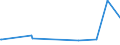 CN 29309040 /Exports /Unit = Prices (Euro/ton) /Partner: Saudi Arabia /Reporter: Eur27_2020 /29309040:2,2'-thiodiethyl Bis[3-`3,5-di-tert-butyl-4-hydroxyphenyl`propionate]