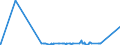 CN 29309040 /Exports /Unit = Prices (Euro/ton) /Partner: India /Reporter: Eur27_2020 /29309040:2,2'-thiodiethyl Bis[3-`3,5-di-tert-butyl-4-hydroxyphenyl`propionate]