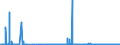 CN 29309040 /Exports /Unit = Prices (Euro/ton) /Partner: Extra-eur /Reporter: Eur27_2020 /29309040:2,2'-thiodiethyl Bis[3-`3,5-di-tert-butyl-4-hydroxyphenyl`propionate]