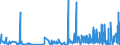 CN 29309040 /Exports /Unit = Quantities in tons /Partner: Italy /Reporter: Eur27_2020 /29309040:2,2'-thiodiethyl Bis[3-`3,5-di-tert-butyl-4-hydroxyphenyl`propionate]