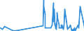 CN 29309040 /Exports /Unit = Quantities in tons /Partner: Denmark /Reporter: Eur27_2020 /29309040:2,2'-thiodiethyl Bis[3-`3,5-di-tert-butyl-4-hydroxyphenyl`propionate]