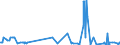 CN 29309040 /Exports /Unit = Quantities in tons /Partner: Greece /Reporter: Eur27_2020 /29309040:2,2'-thiodiethyl Bis[3-`3,5-di-tert-butyl-4-hydroxyphenyl`propionate]