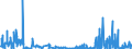 CN 29309040 /Exports /Unit = Quantities in tons /Partner: Spain /Reporter: Eur27_2020 /29309040:2,2'-thiodiethyl Bis[3-`3,5-di-tert-butyl-4-hydroxyphenyl`propionate]