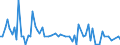 CN 29309040 /Exports /Unit = Quantities in tons /Partner: United Kingdom(Excluding Northern Ireland) /Reporter: Eur27_2020 /29309040:2,2'-thiodiethyl Bis[3-`3,5-di-tert-butyl-4-hydroxyphenyl`propionate]