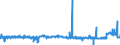 CN 29309050 /Exports /Unit = Prices (Euro/ton) /Partner: Germany /Reporter: Eur27_2020 /29309050:Mixture of Isomers Consisting of 4-methyl-2,6-bis`methylthio`-m-phenylenediamine and 2-methyl-4,6-bis`methylthio`-m-phenylenediamine