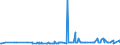 CN 29309050 /Exports /Unit = Prices (Euro/ton) /Partner: Denmark /Reporter: Eur27_2020 /29309050:Mixture of Isomers Consisting of 4-methyl-2,6-bis`methylthio`-m-phenylenediamine and 2-methyl-4,6-bis`methylthio`-m-phenylenediamine